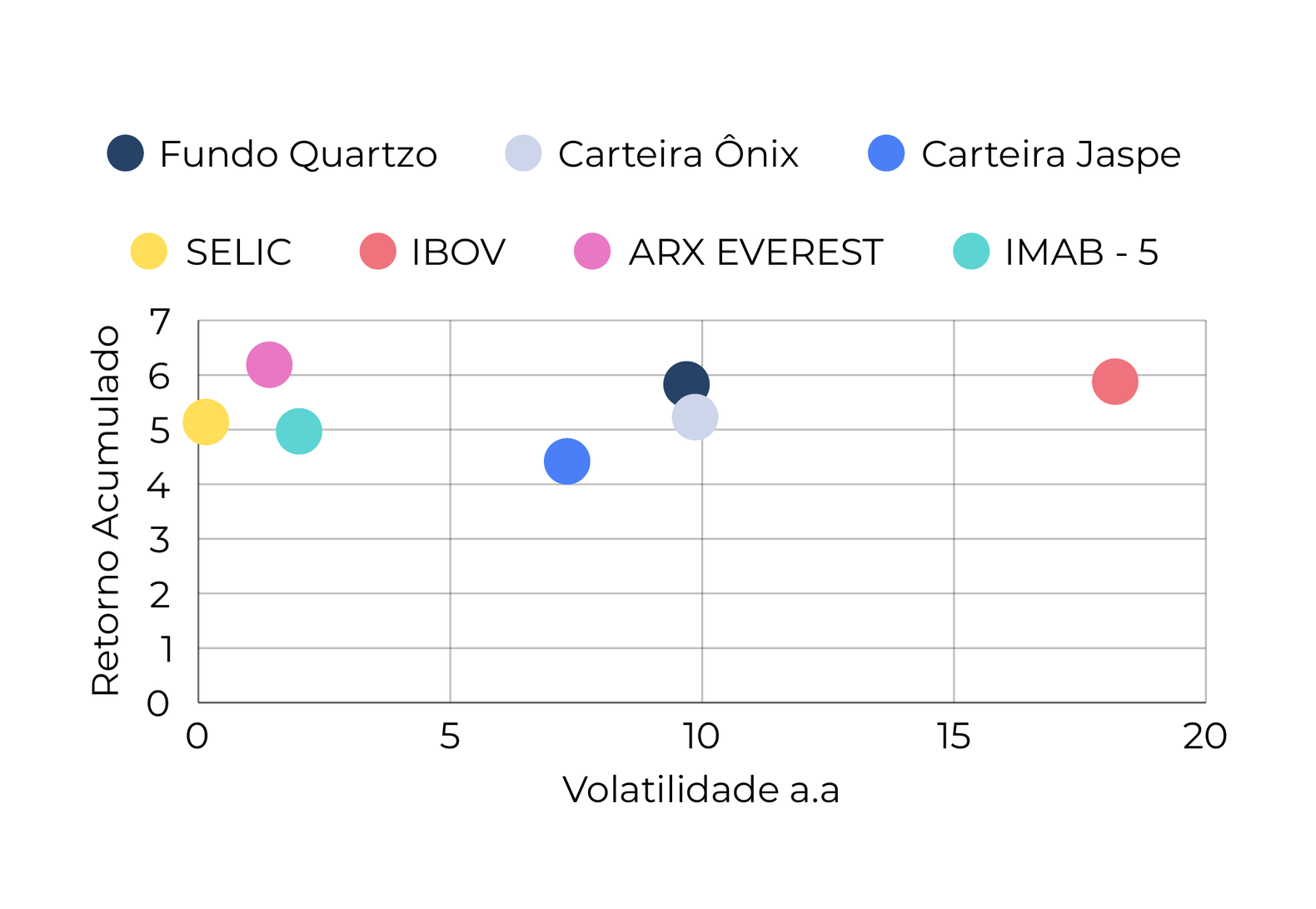 Imagem do relatório