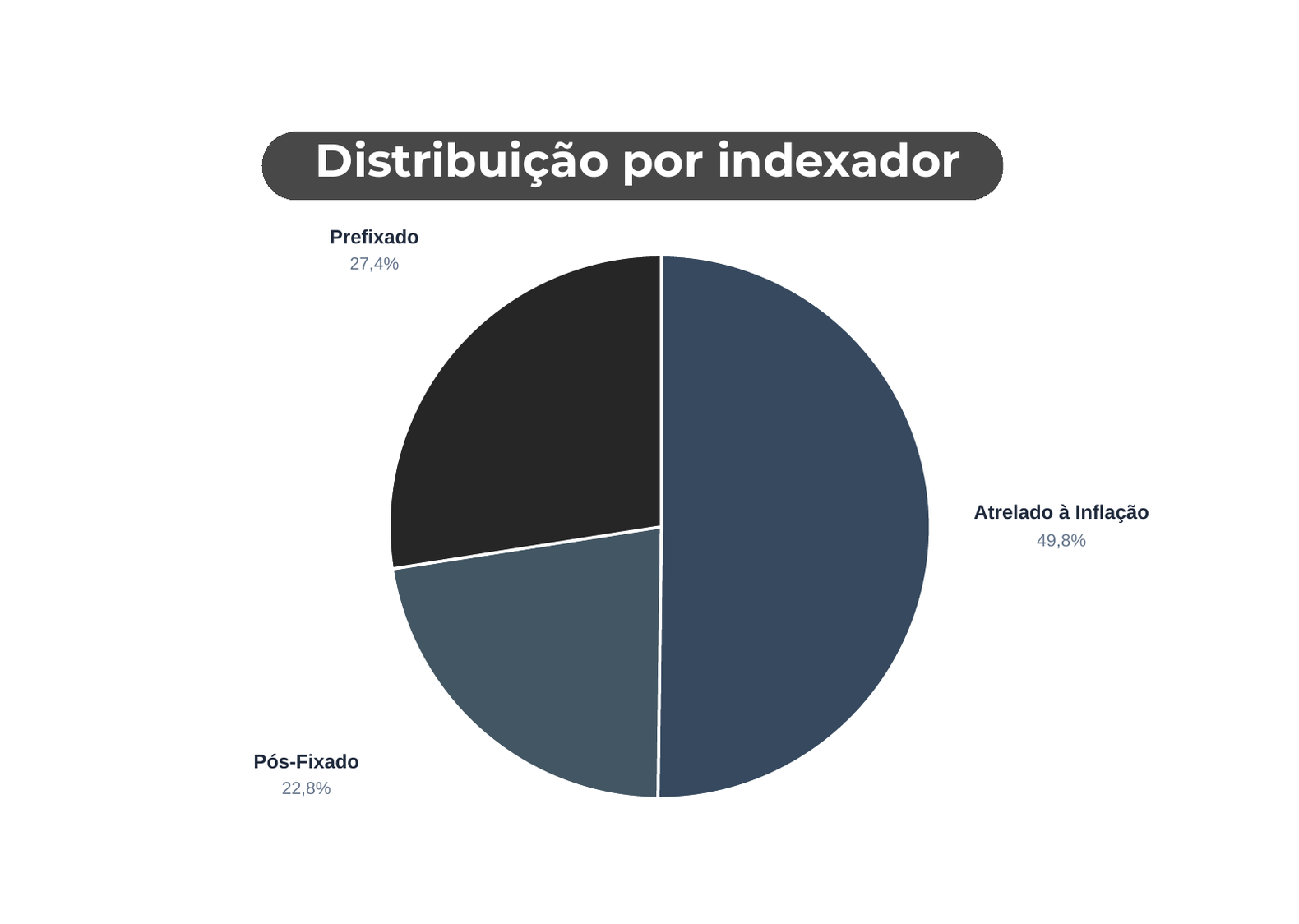 Imagem do relatório