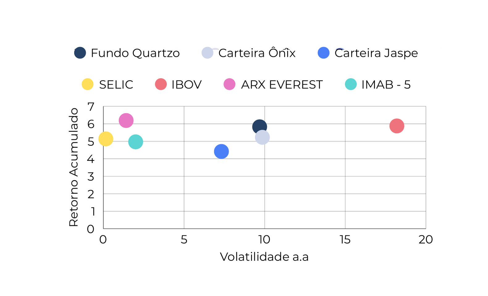 Imagem do relatório