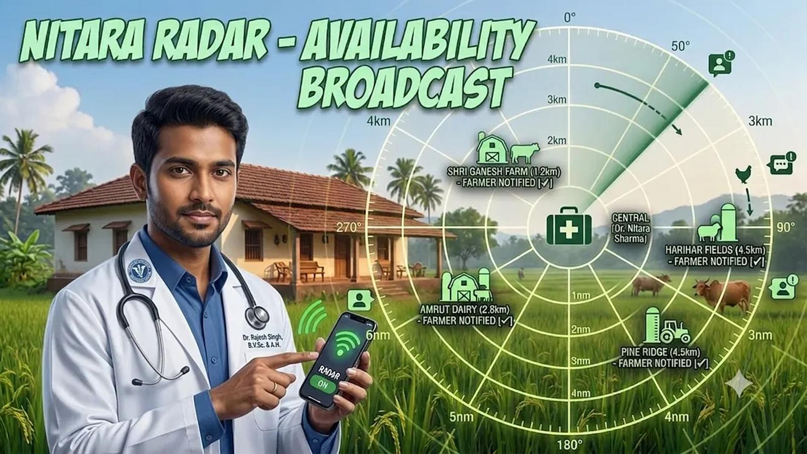 Nitara Radar: Solving the real-time discovery gap in rural dairy farming