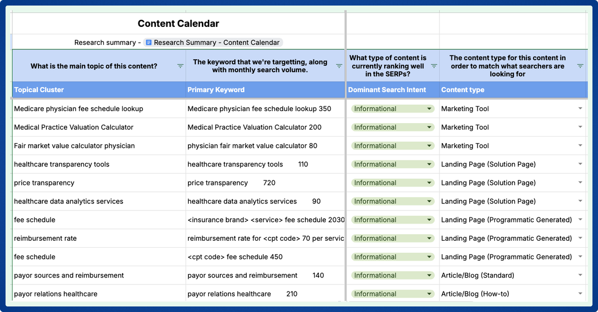 Our content calendar for PayerPrice
