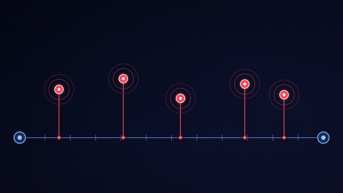 Timeline with two yearly test markers and several red on-demand test pings in between, symbolising pentesting on demand