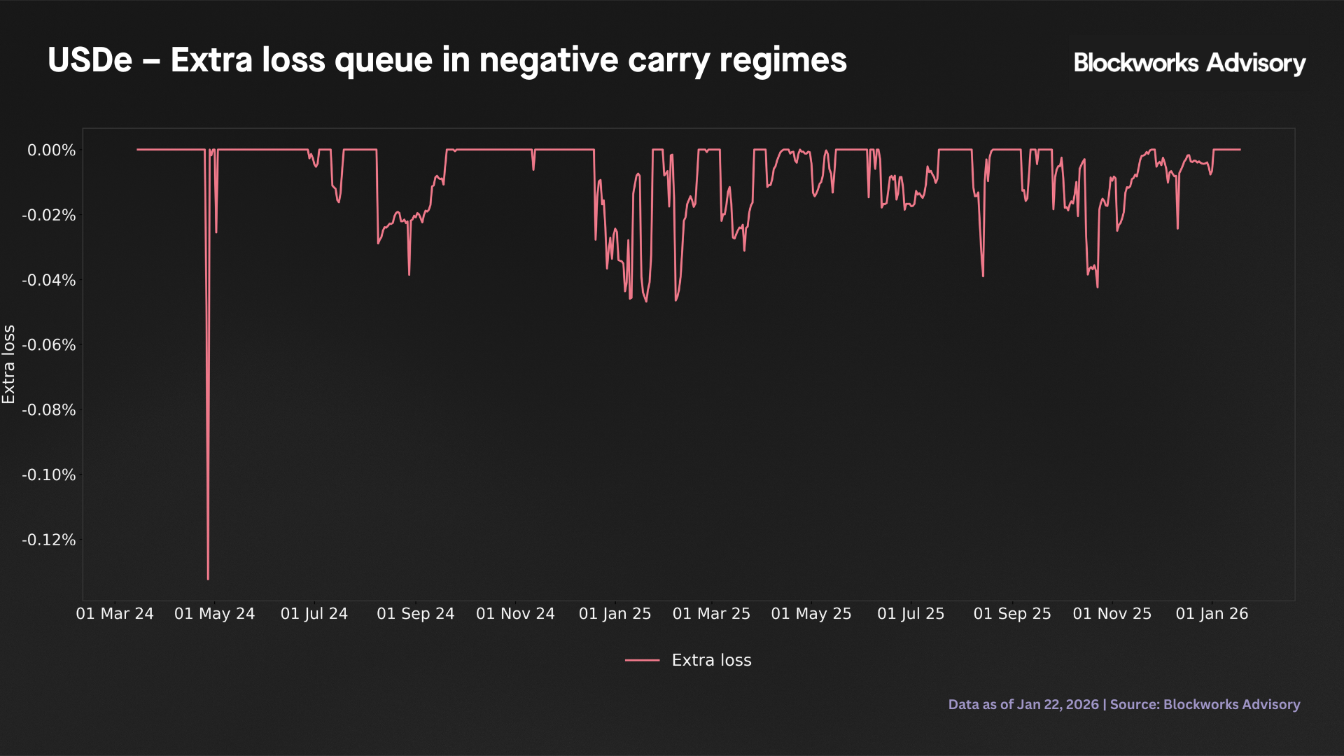 extra loss queue