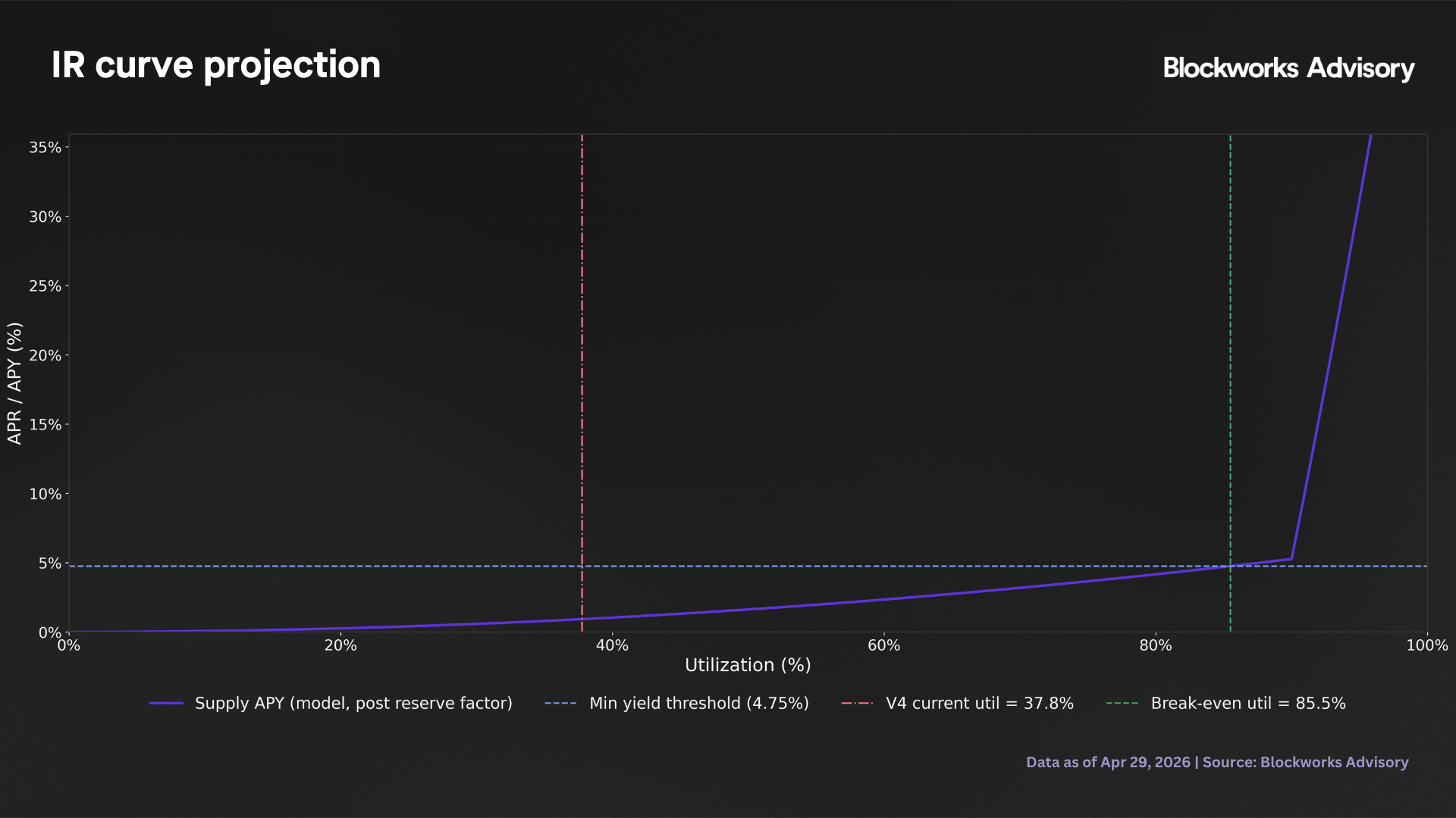 ir curve