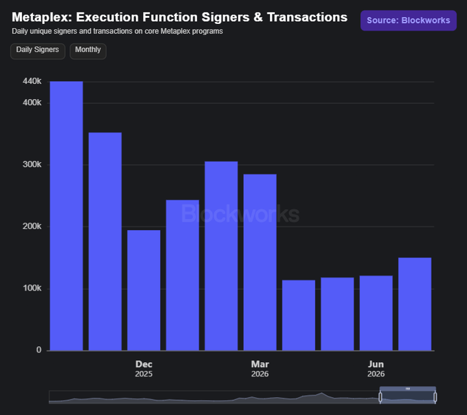 Metaplex: Execution Function Signers & Transactions