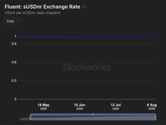 Fluent: sUSDnr Exchange Rate
