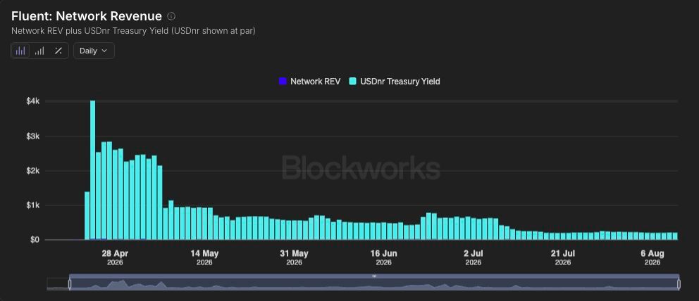 Fluent: Network Revenue