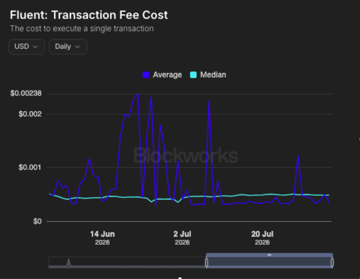 Fluent: Transaction Fee Cost