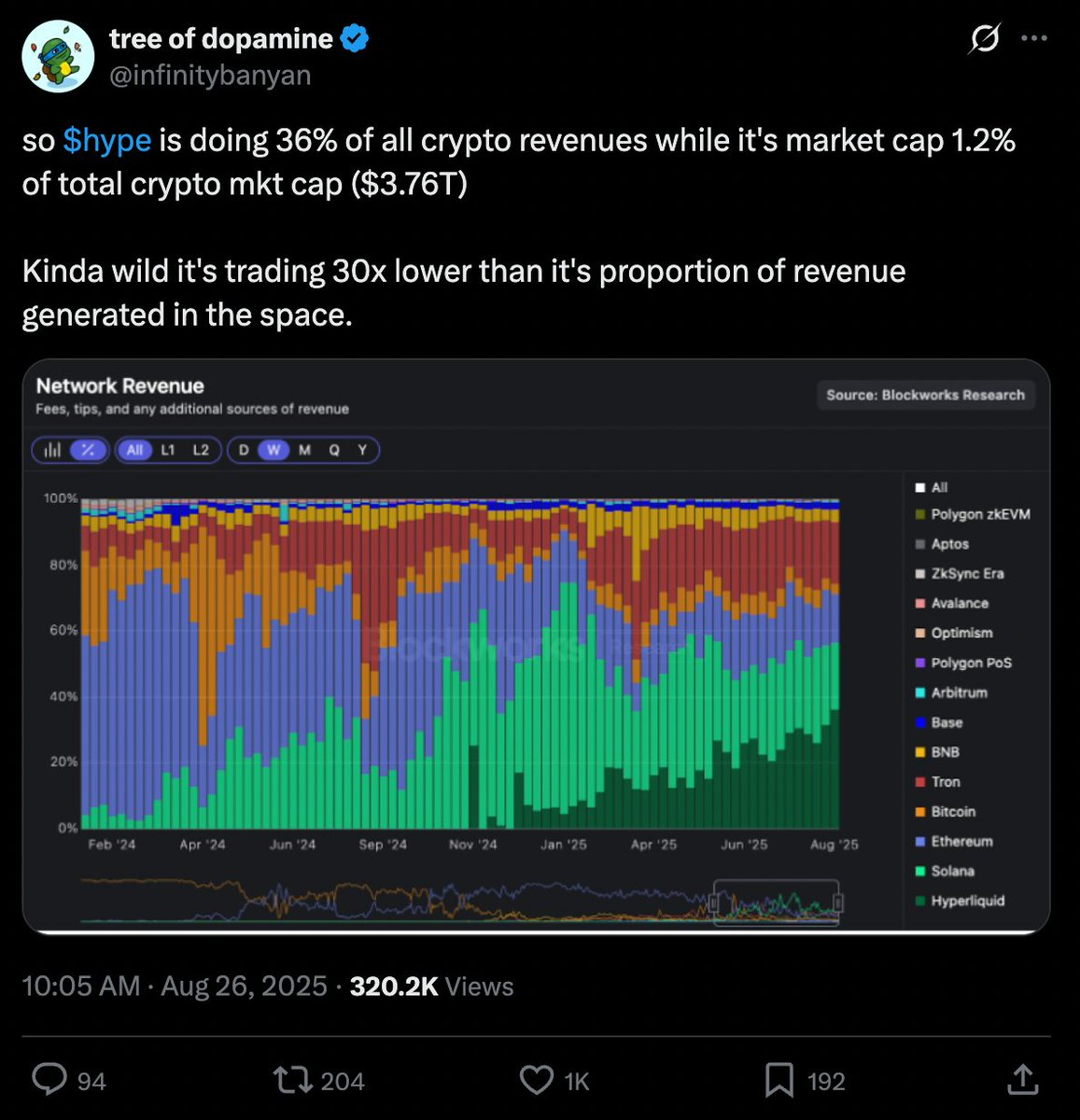 numbers tweet