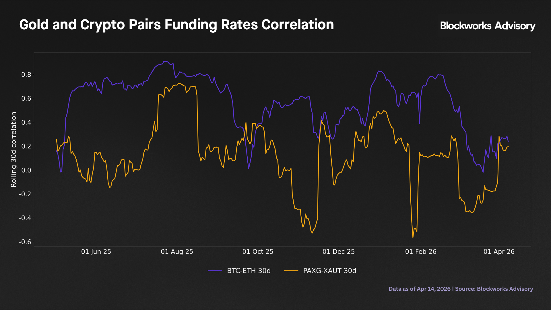 corr pairs