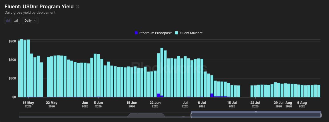 Fluent: USDnr Program Yield