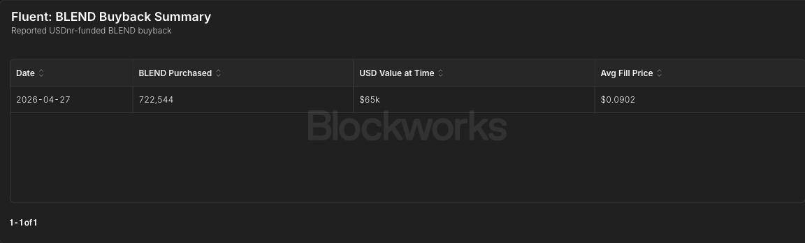 Fluent: BLEND Buyback Summary