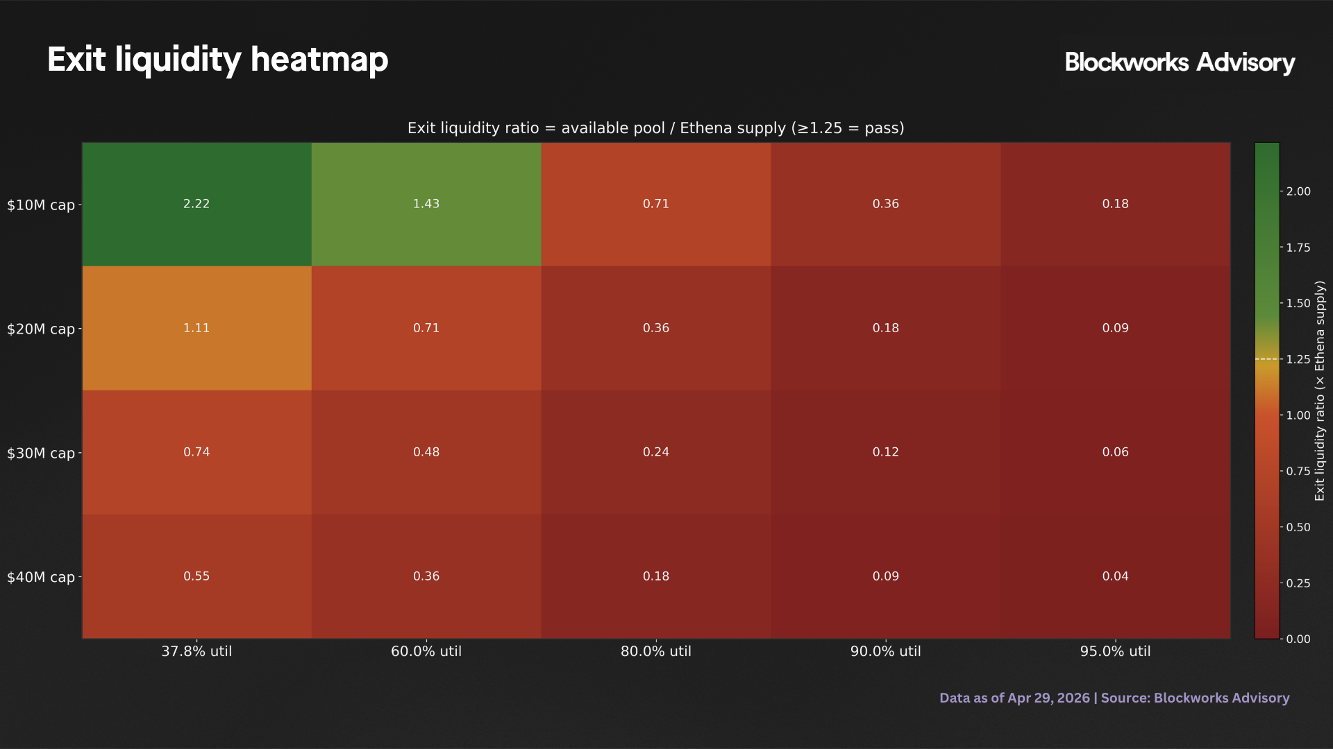 heatmap