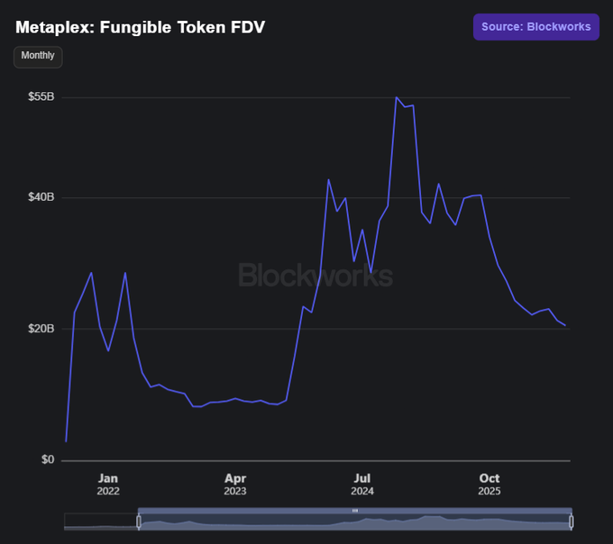 Metaplex: Fungible Token FDV