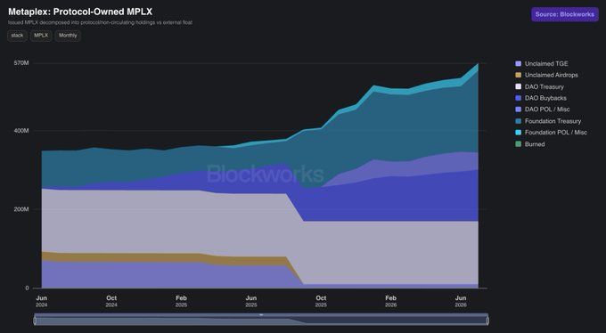 Metaplex: protocol-owned MPLX
