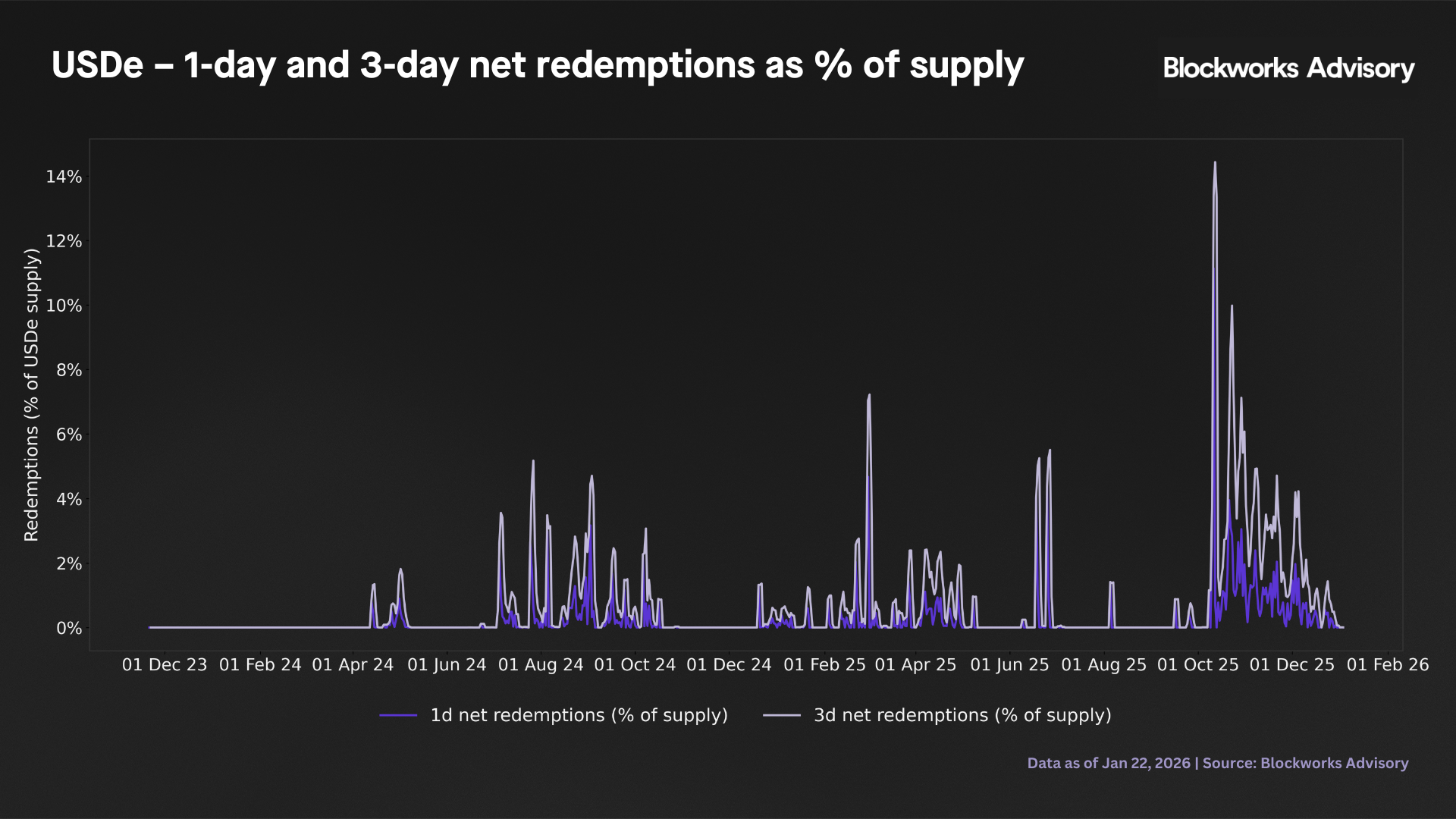 net redemption