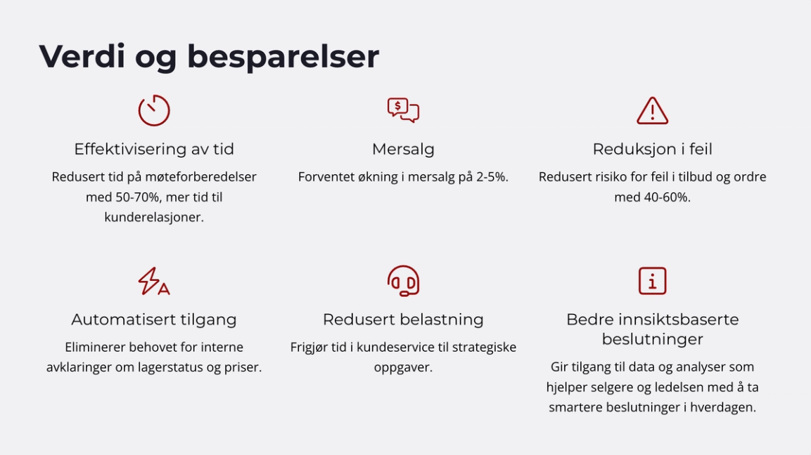 AI kan gi store besparelser og verdiøkning av tjenester