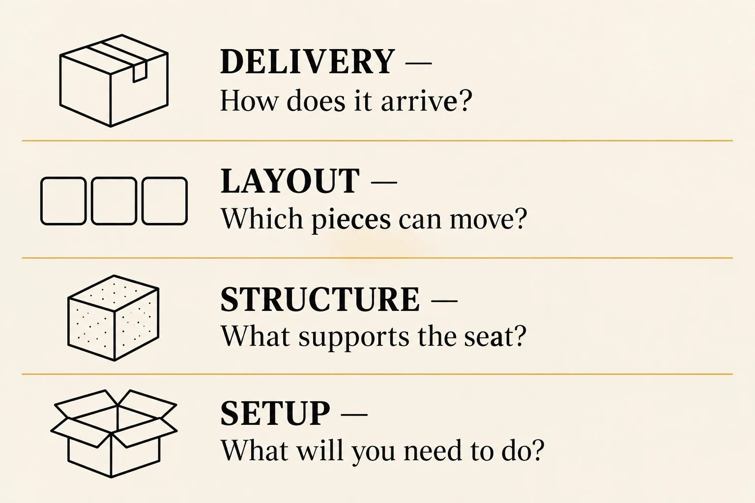 Read delivery, layout, structure and setup as four separate questions.