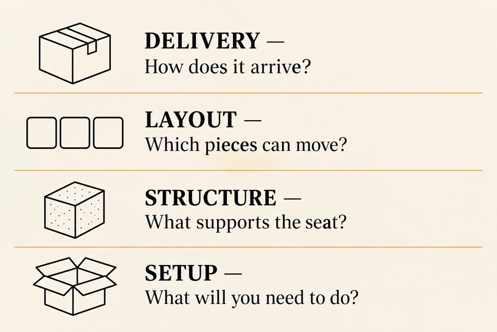 Read delivery, layout, structure and setup as four separate questions.