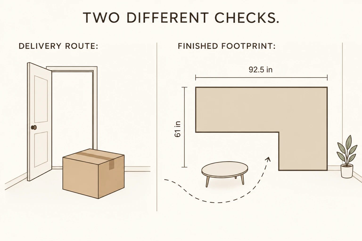 The delivery parcel and The L’s 92.5 × 61-inch finished footprint answer different questions.