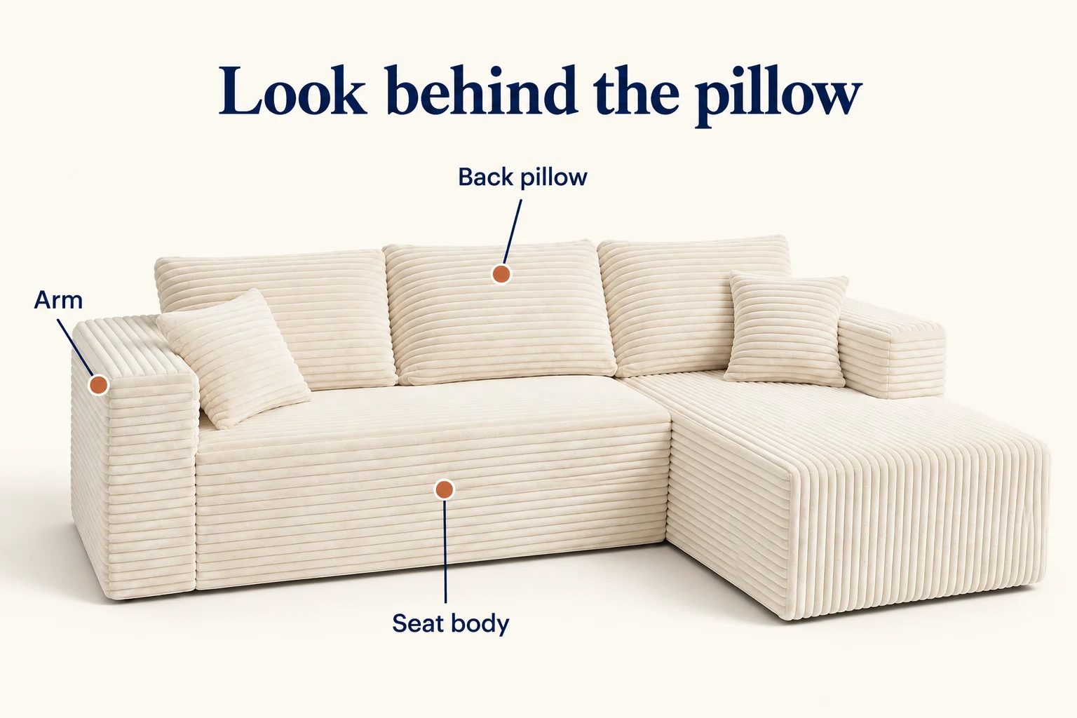 The actual THE L exterior identifies its loose back pillows and upholstered body as different visible components.