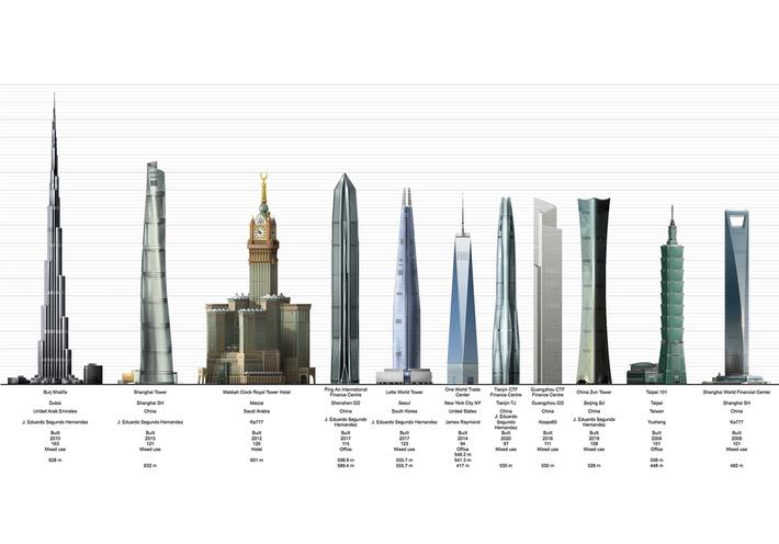For a Website Tracking the Tallest Buildings in the World, Size Matters
