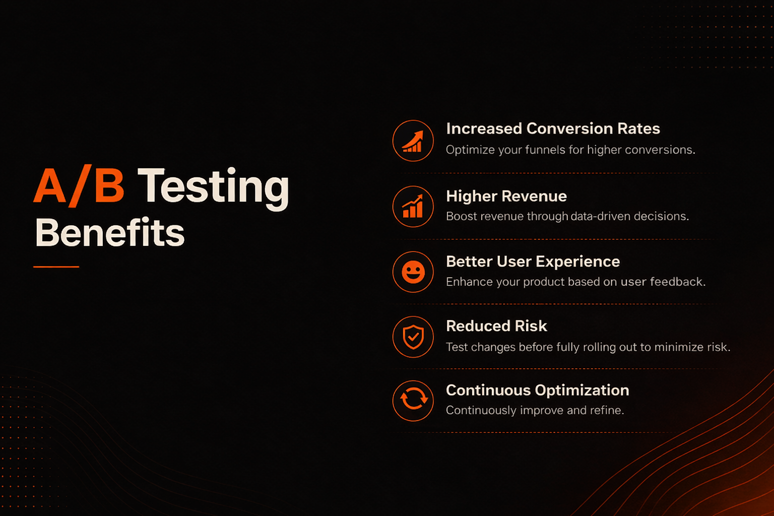 Why A/B Testing Matters
