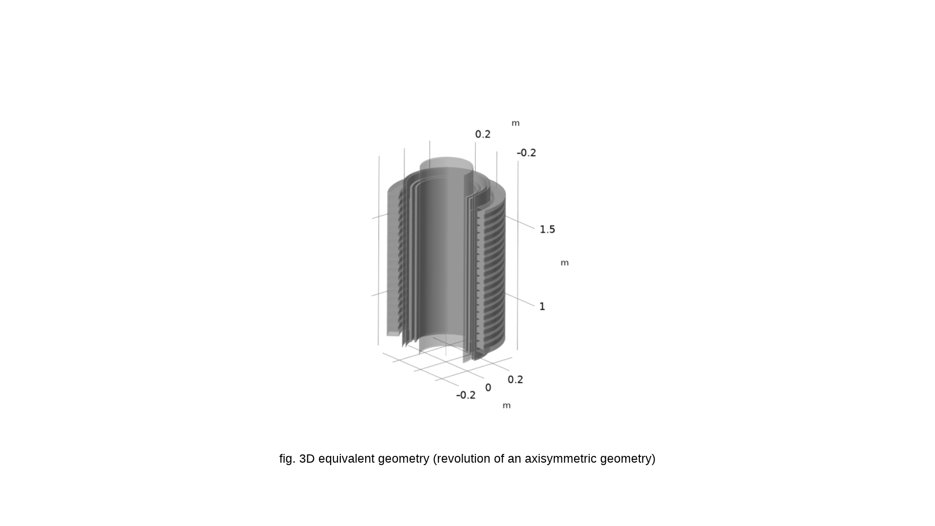 Advanced FEM modelling for high-frequency transients