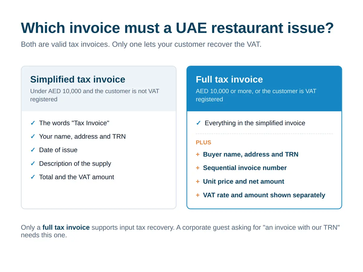 Comparison of the fields required on a UAE simplified tax invoice versus a full tax invoice