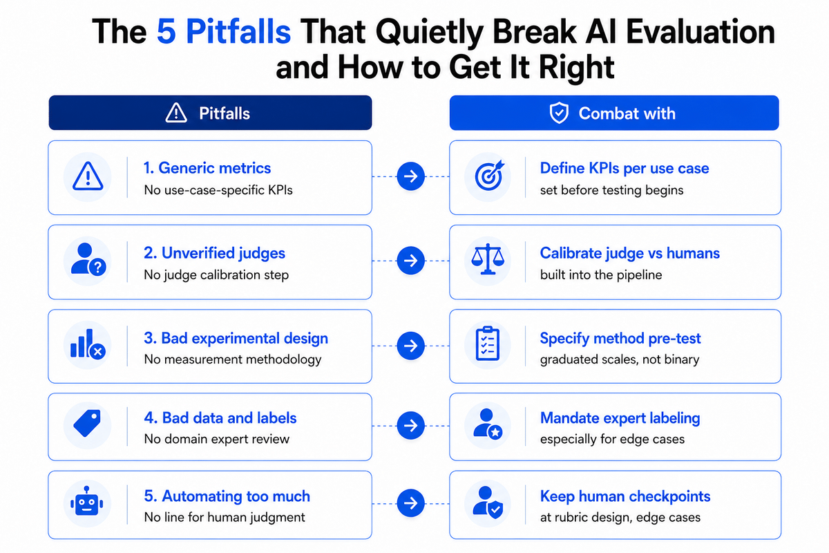 AI Evaluation Pitfalls That Cause AI Project Failures | Fusefy