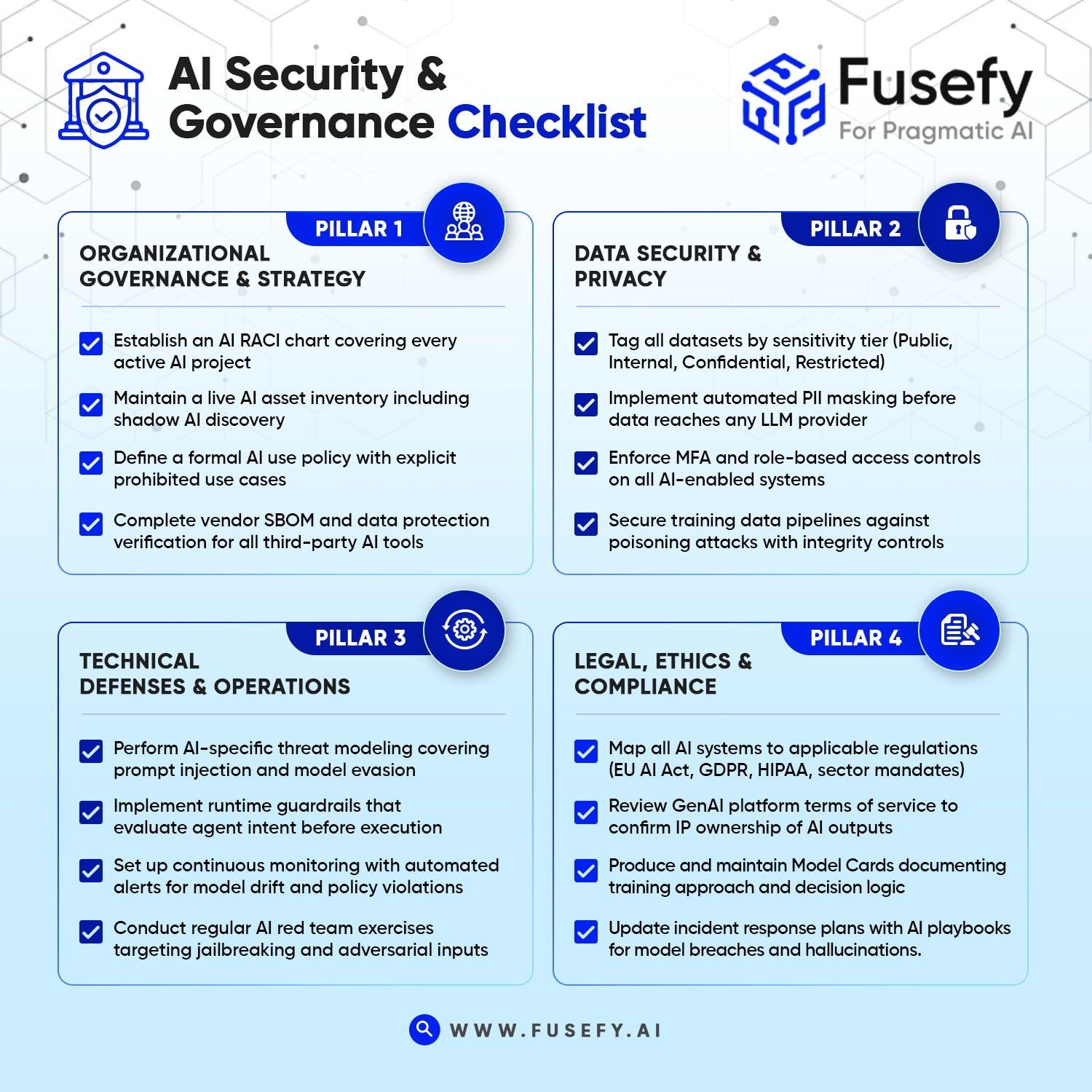 AI risk management checklist with governance controls and data protection strategy in 2026