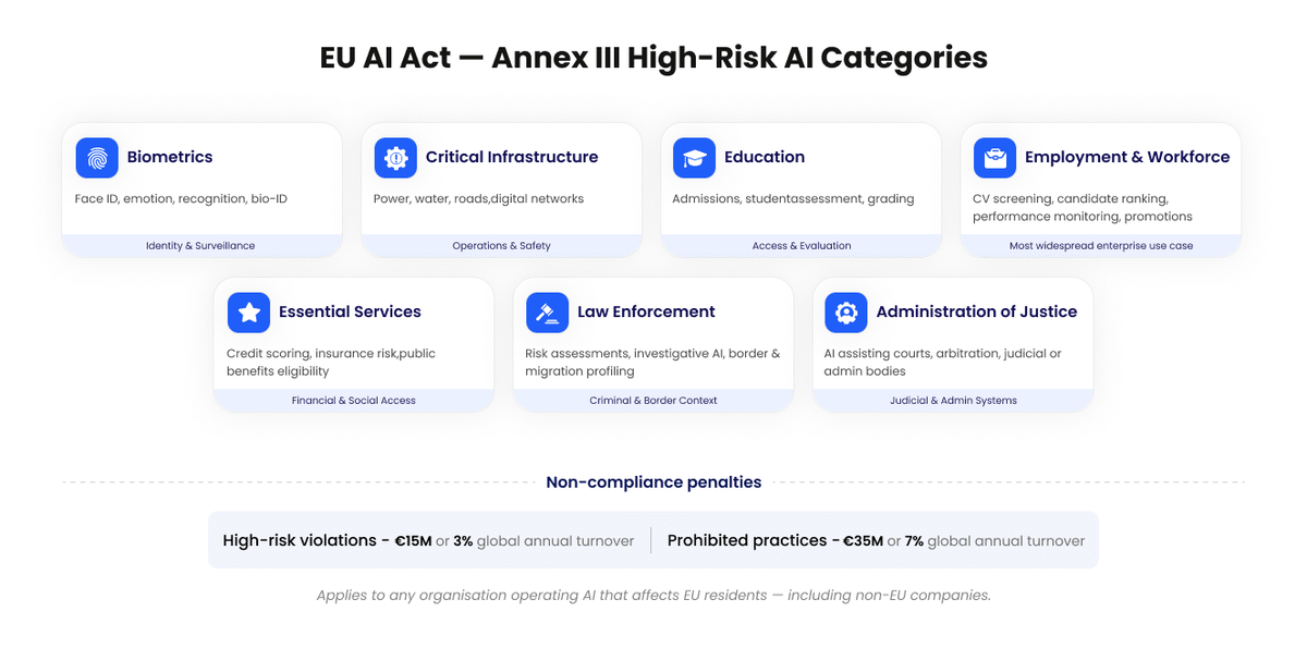 EU AI Act 2026 compliance requirements for high risk AI systems