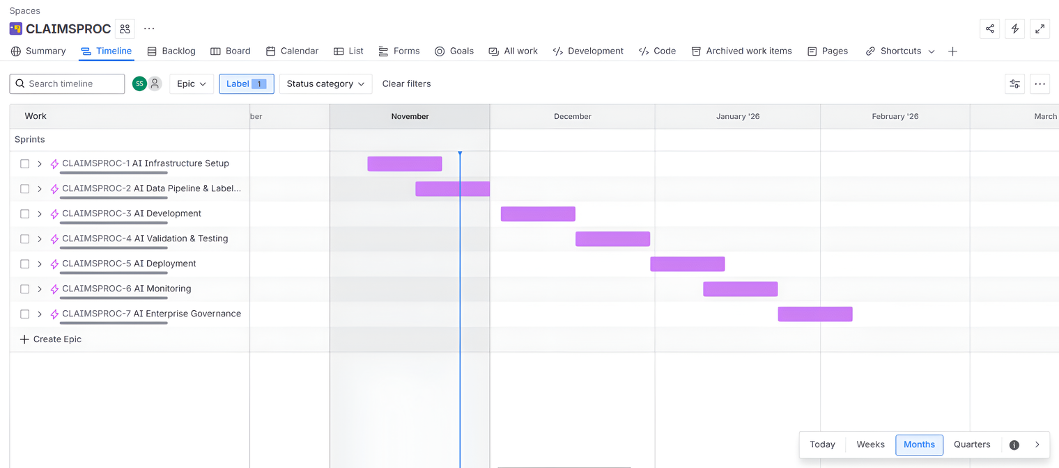 Roadmap