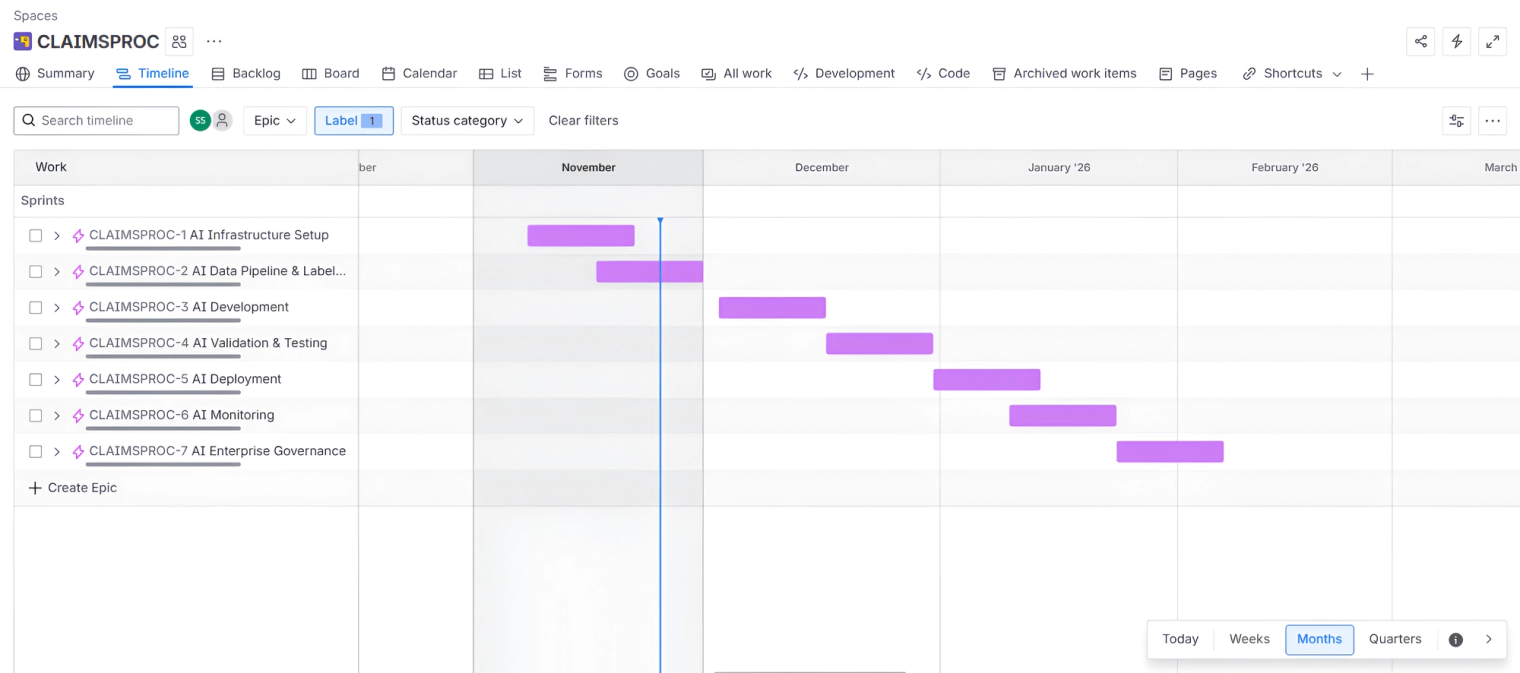 Roadmap