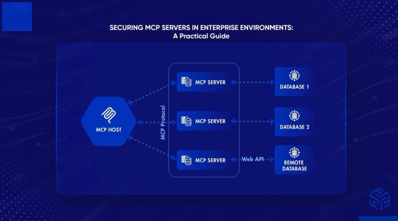 MCP Servers