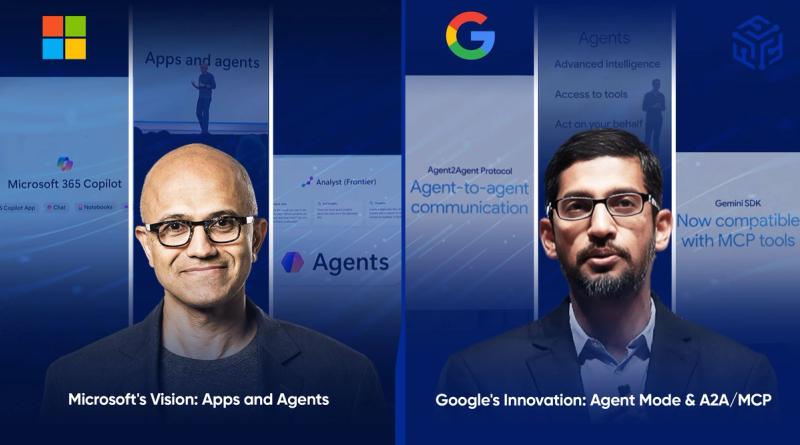 rise of agentic ai