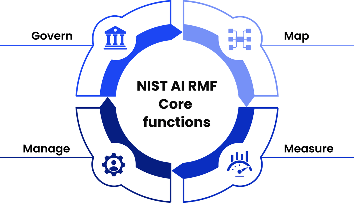 What Is AI Governance Consulting?