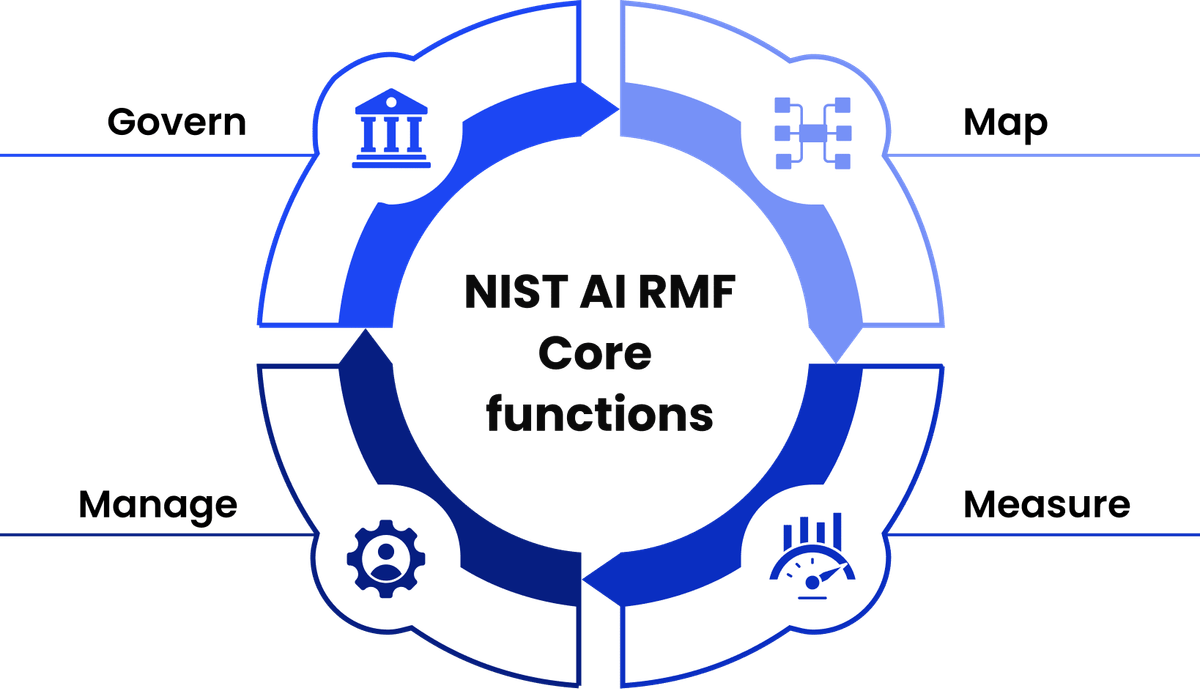 What Is AI Governance Consulting?