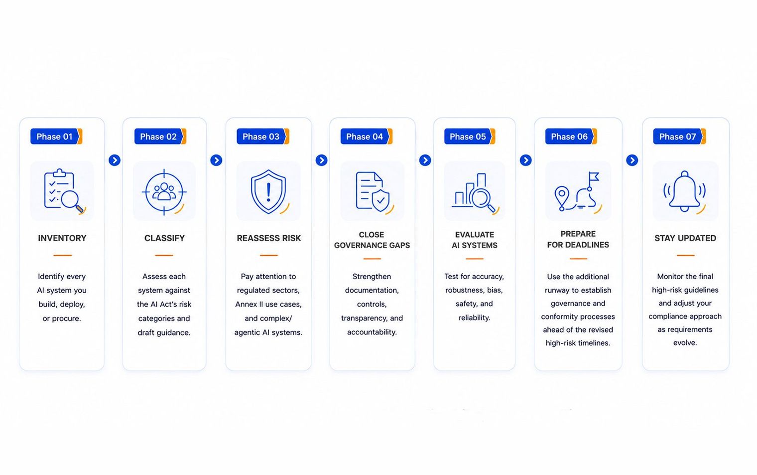 What Enterprises Should Do