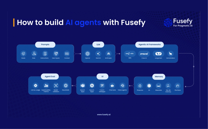 How to Build AI Agents: Step by Step Enterprise Guide