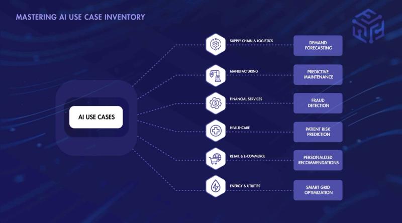 AI Use Case