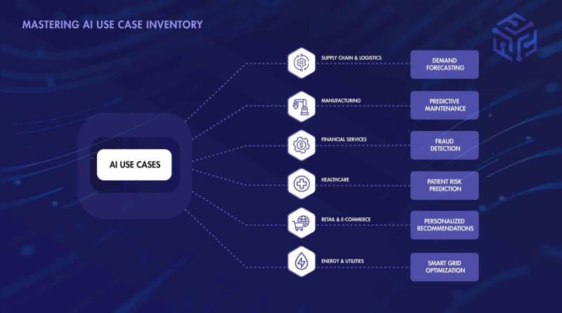 AI Use Case