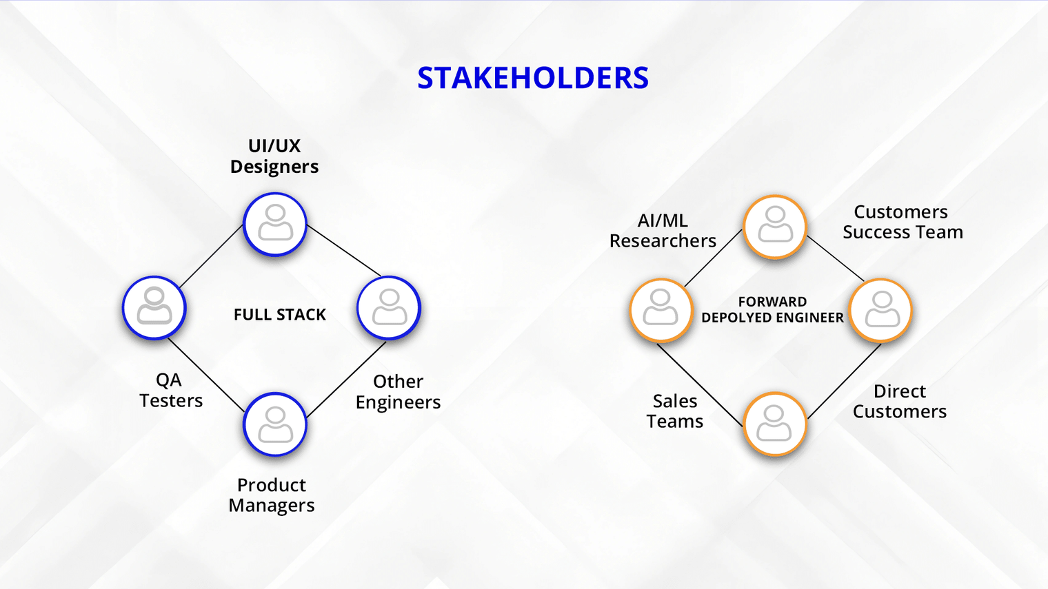 Relationship between Full stack developers and Forward-Deployed Engineer