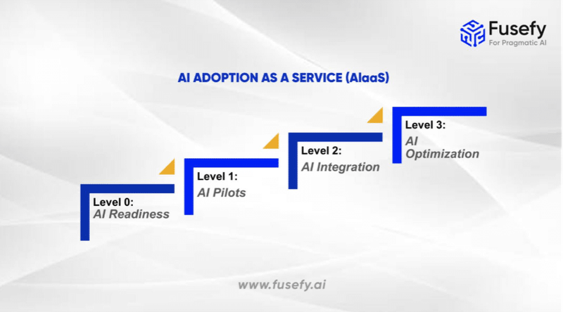 AI adoption as a service