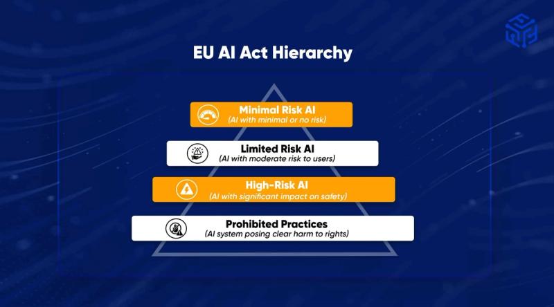 EU AI Act