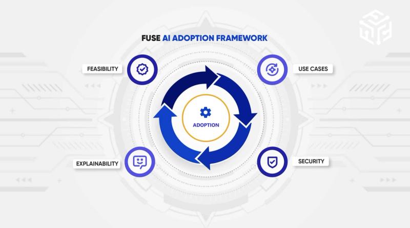 AI Adoption