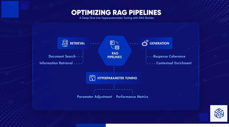 Optimizing RAG