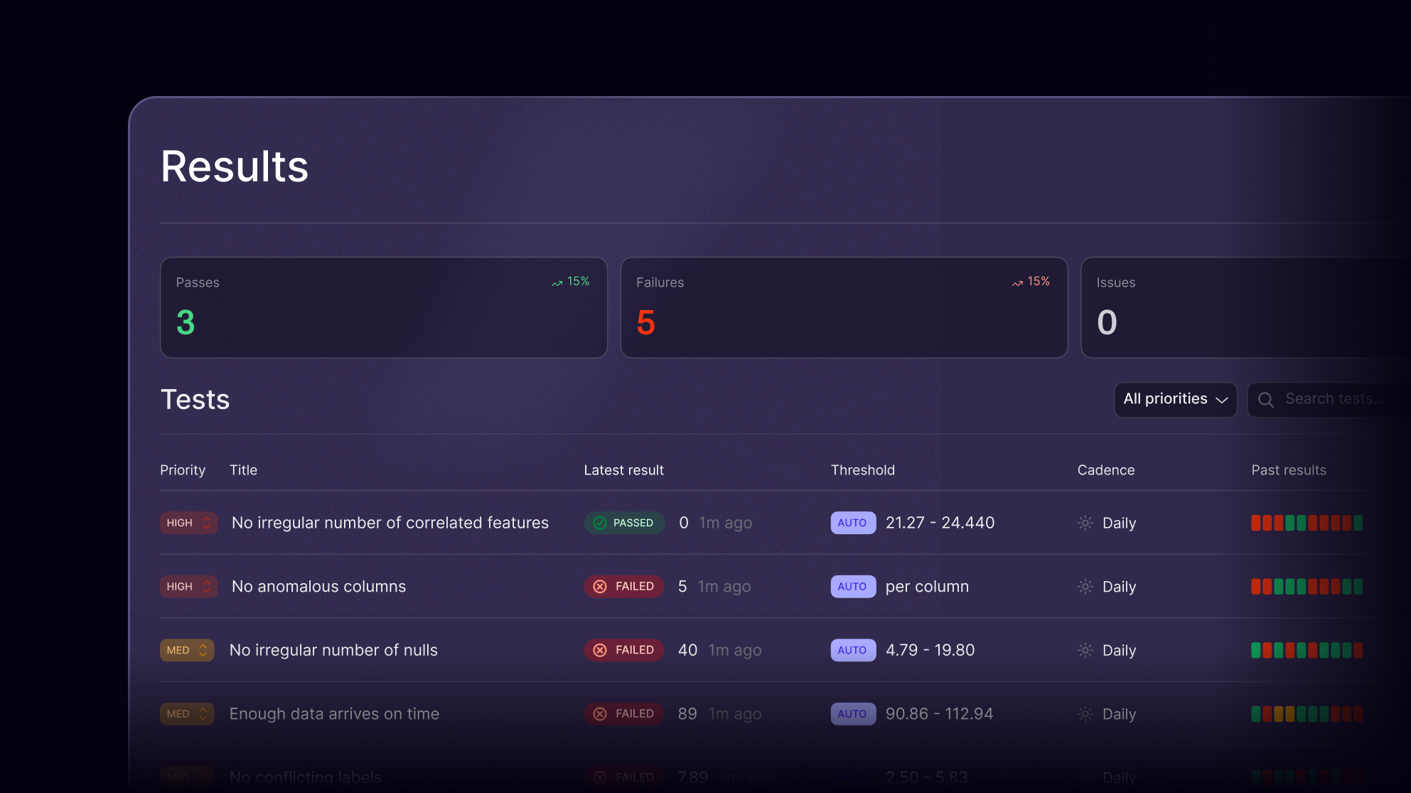 Track and test every change