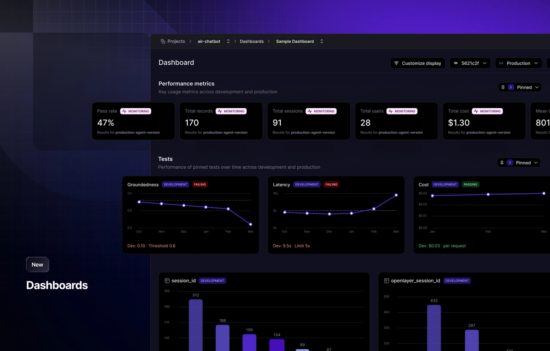 Customizable project dashboards