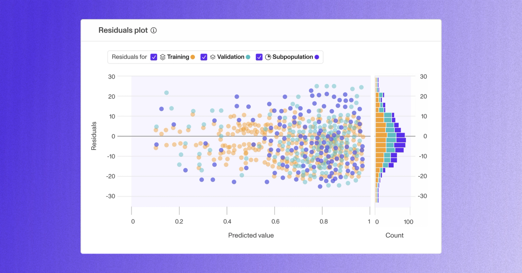 Regression projects, toasts, and artifact retrieval